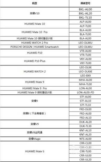 Huawei Pay 目前支持哪些机型？