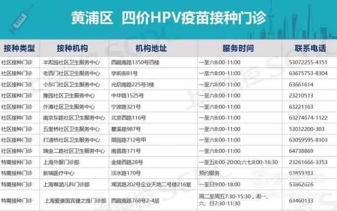 上海哪里可以接种HPV四阶疫苗