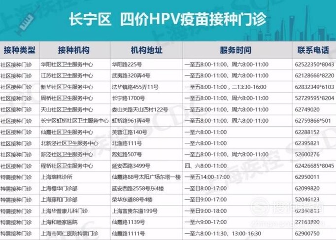 上海哪里可以接种HPV四阶疫苗
